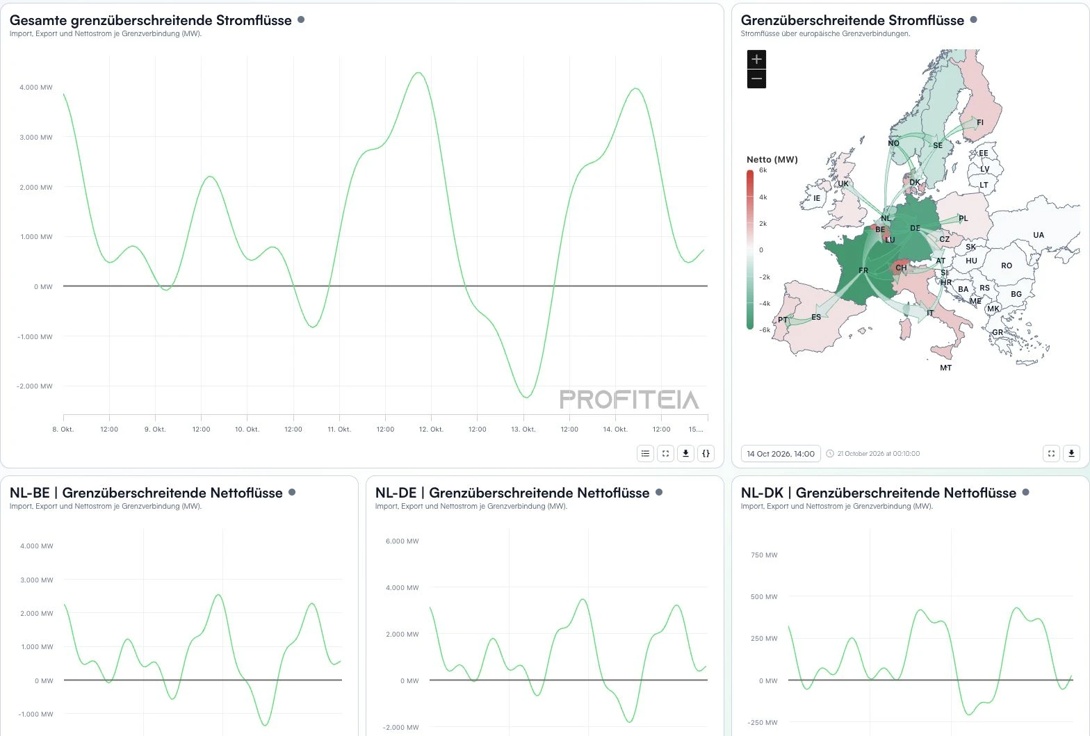 Echtzeit-Dashboards · Portalansicht mit Beispieldaten