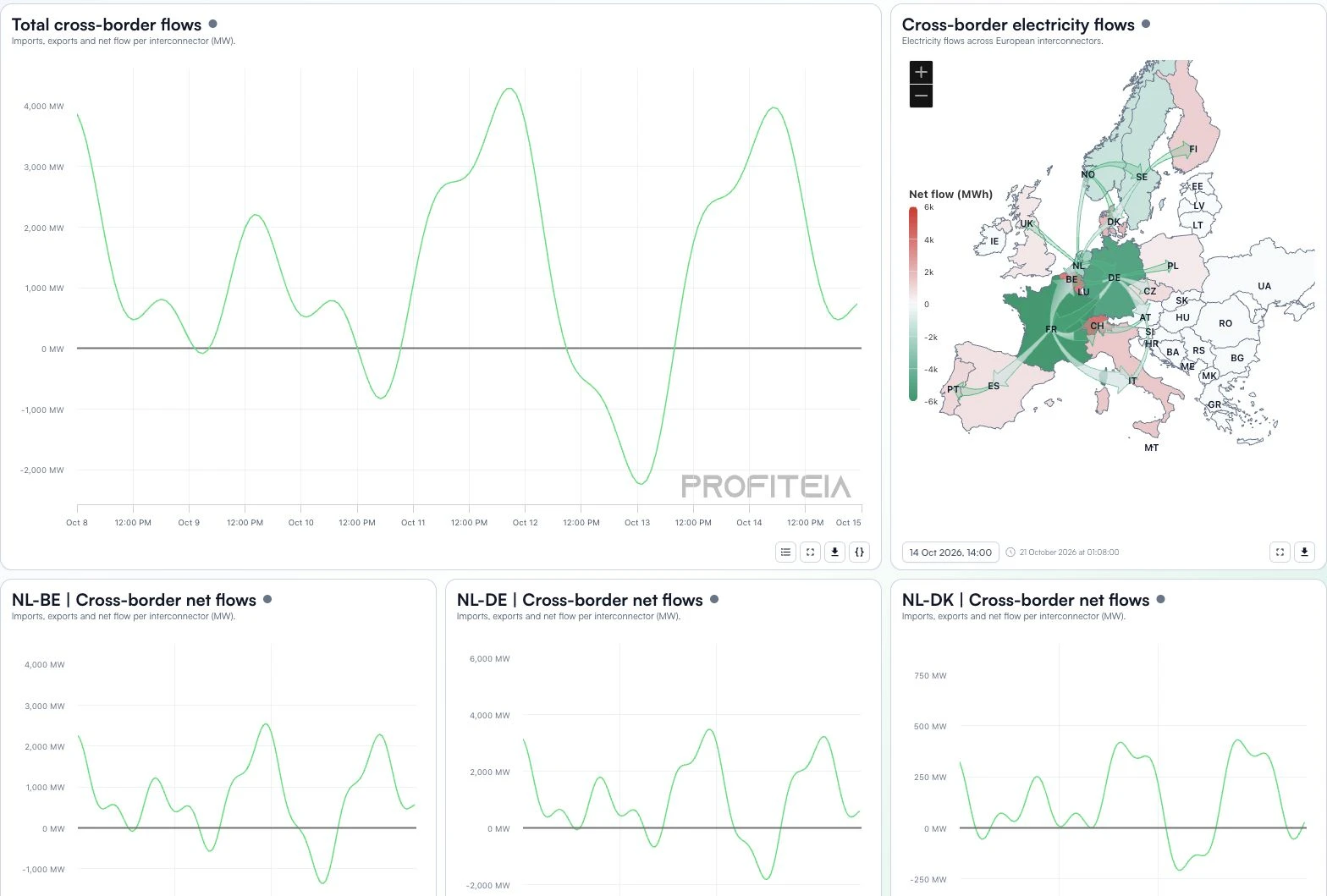Realtime Dashboards · Portal view with example data
