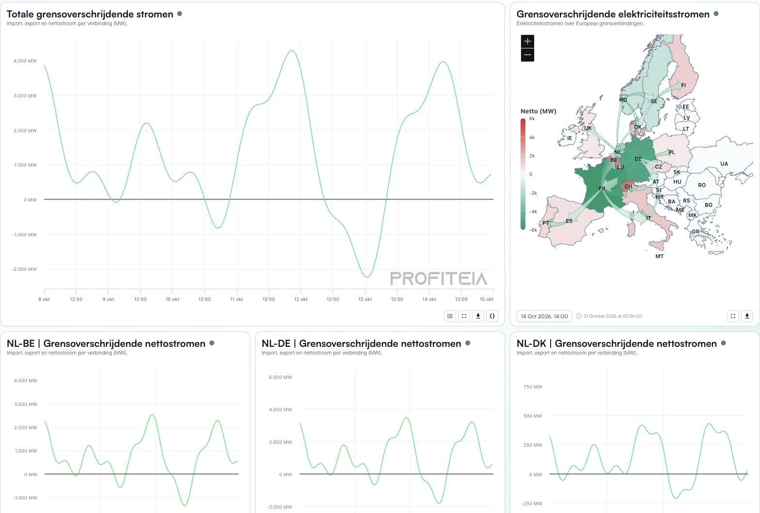 Realtime dashboards · Portalweergave met voorbeelddata